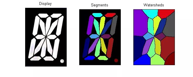 Segmented display. Posy segmented displays.