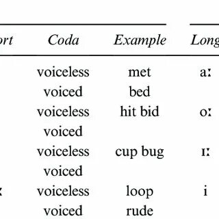 Is an example of long