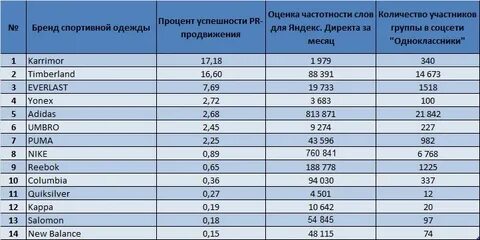 958 какой оператор мобильной связи