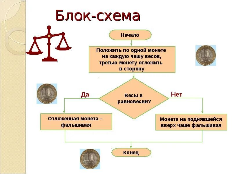 Имеются чашечные весы без гирь. Алгоритм фальшивая монета. Блок схема фальшивая монета. Алгоритм определения фальшивой монеты. Блок схема алгоритм из трех монет одинакового достоинства.