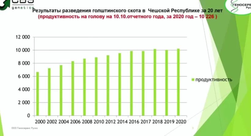 Страны по поголовью крупного. Снижение поголовья скота. Рейтинг стран по уровню крупного рогатого скота на 2021 год. Рейтинг стран по поголовью скота в мире за 2020 год. Рейтинг Мировых компаний по поголовью молочного скота.