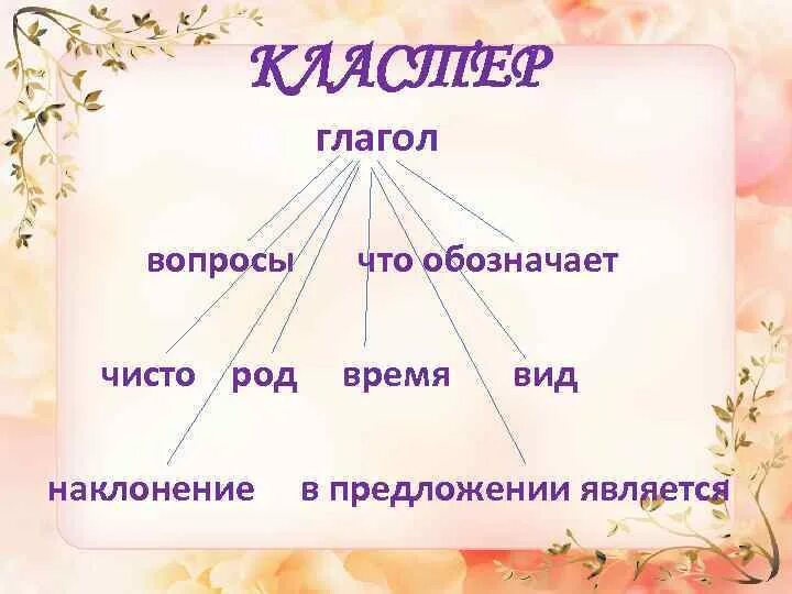 6 вопросов по теме глагол. Кластер глагол. Составление кластера глагол. Кластер на тему глагол. Кластер части речи глагол.