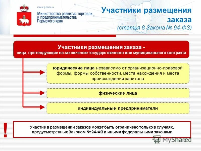 Размещение у субъектов малого предпринимательства. Размещение у субъектов малого предпринимательства