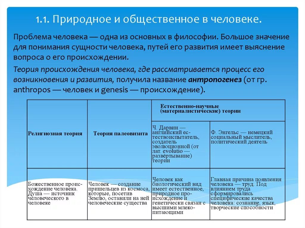 Условием развития человека помимо реальности егэ. Природное и Общественное в человеке. Природное и Общественное в человеке философия. Природное и Общественное в человеке конспект. Природное и Общественное в человеке ЕГЭ теория.