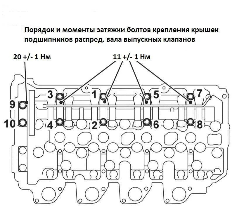Порядок затяжки распредвала. Протяжка гбц 4d35. момент затяжки гбц 4,2. мазда бонго протяжка болтов гбц р2. протяжка гбц митсубиси паджеро спорт дизель 2.5.