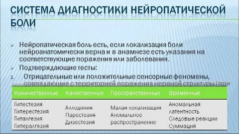 Хроническая нейропатическая боль