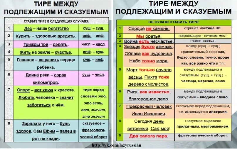 Тире между подлежащим и сказуемым. Тире между подлежащих и сказуемым. Тире между полежащим и Сказ. Тире между подлежащим и сказуемым примеры.