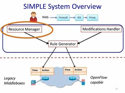 Simple system