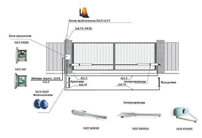 Инструкция по установке распашных ворот. Инструкция по установке распашных ворот. Схема установки фотоэлементов на откатные ворота. Закладные для автоматики распашных ворот. Схема установки автоматики распашных ворот nice.