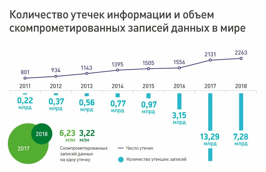 Рост объема информации. Увеличение объема информации. Объем данных в мире. Объем данных в мире. Количество данных.