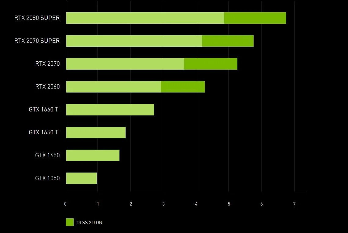 RTX 1650 ti 4gb. Видеокарты NVIDIA gt GTX RTX. NVIDIA GEFORCE GTX 1650 ti mobile. GTX 1650 ti характеристики. 1650 ti сравнение