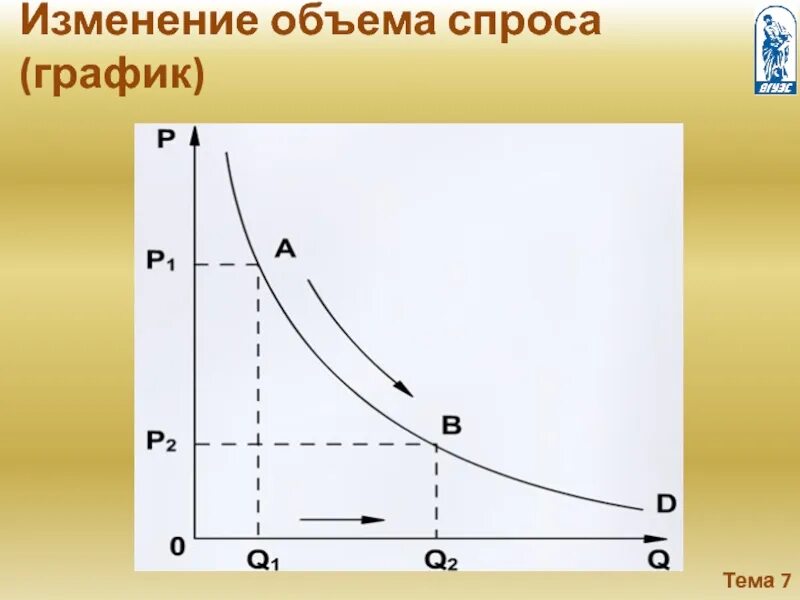 Как изменяется спрос. График спроса. Графики изменения спроса. Изменение Графика спроса. Спрос график спроса.