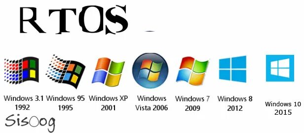 Os evolution. Эволюция виндовс. windows evolution. этапы развития windows. картинки виндовс 95.