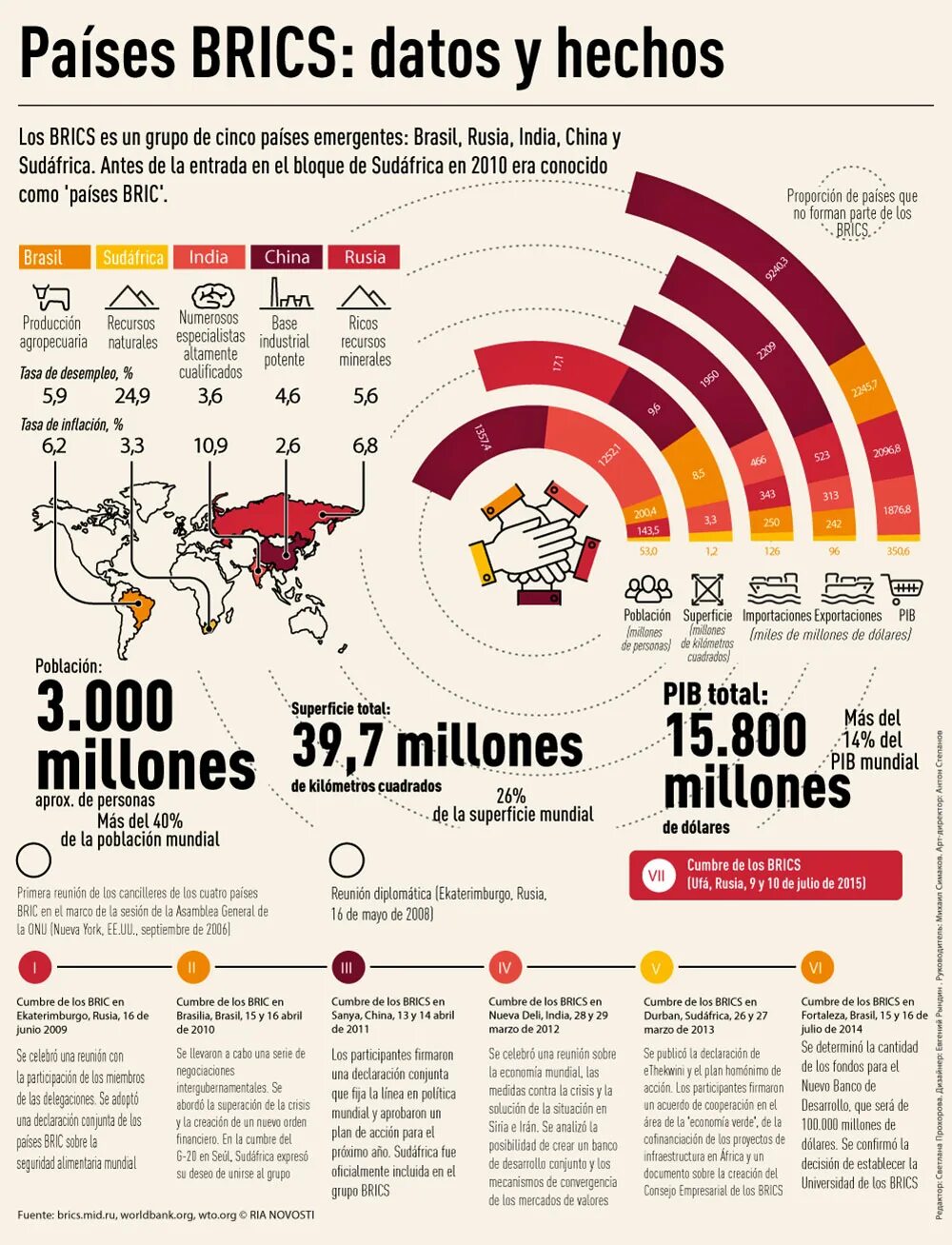 Игры брикс даты. Карта БРИКС 2022. БРИКС страны расшифровка. Расширение БРИКС. БРИКС инфографика 2023.