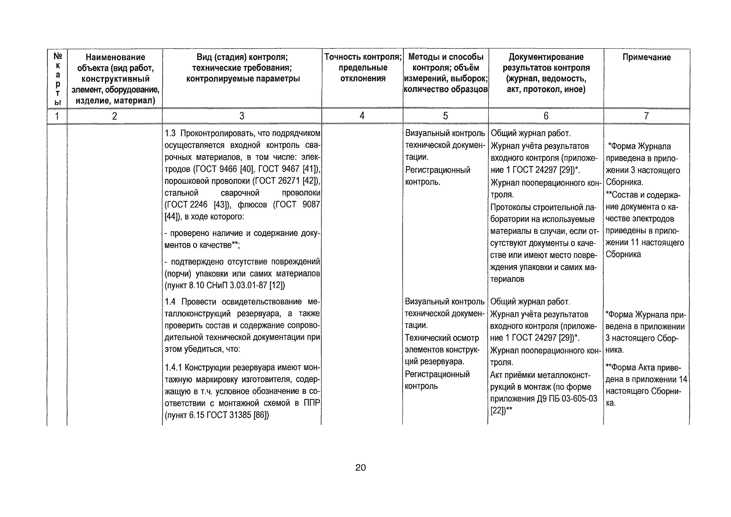 Журнал входного контроля. Результат контроля в журнале входного контроля. Журнал входного контроля материалов заполненный строительства. Титул журнала входного контроля.