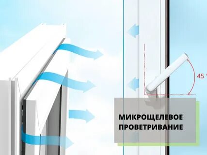 Режим проветривания в пластиковых