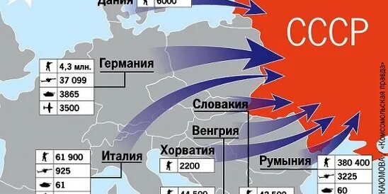 Государства воевавшие на стороне Германии против СССР. Страны Европы воевавшие на стороне фашистской Германии против СССР. Страны воевавшие на стороне Гитлера против СССР. Какие страны воевали на стороне Гитлера против СССР.