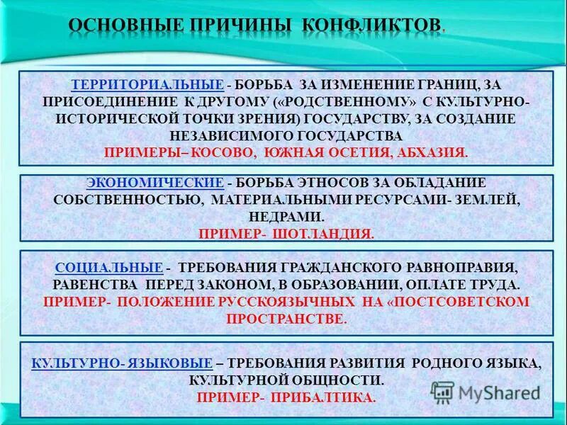 Конфликты снг