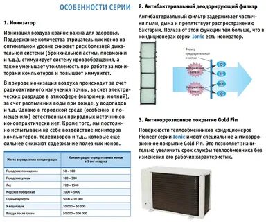 Ионизатор воздуха для чего