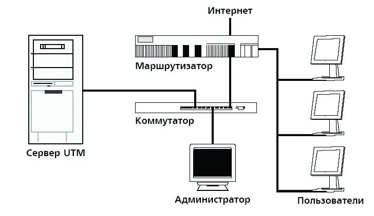 03-Descr