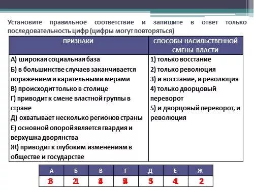 Правильное соответствие даты и события. Способы смены власти. Способы изменения власти. Формы насильственной смены власти таблица. Формы насильственной смены власти.