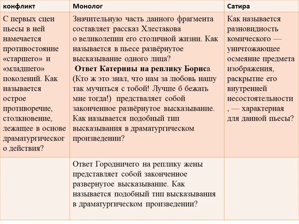 Развернутое высказывание в произведениях. Конфликт в произведениях литературы. Типы высказываний в драматическом произведении. Конфликт в литературном произведении. Тип высказывания в драматургическом произведении.