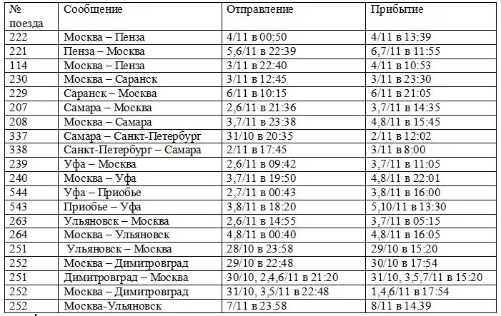 Расписание приезда поездов