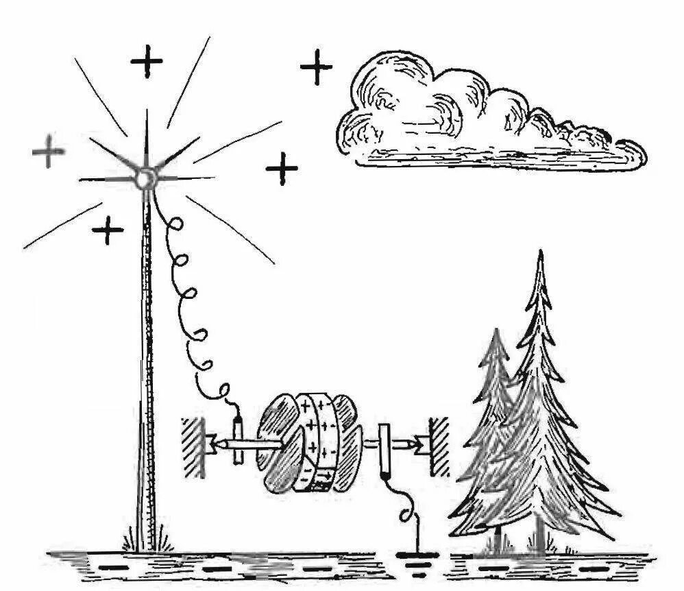 Что можно сделать из воздуха. Атмосферное 'электричество схема Тесла. Генератор Тесла атмосферного электричества. Схема генератора Тесла для получения атмосферного электричества.