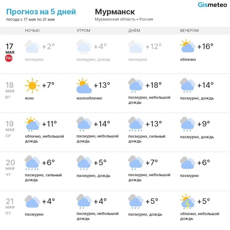 Мурманск март погода. Минск погода март.