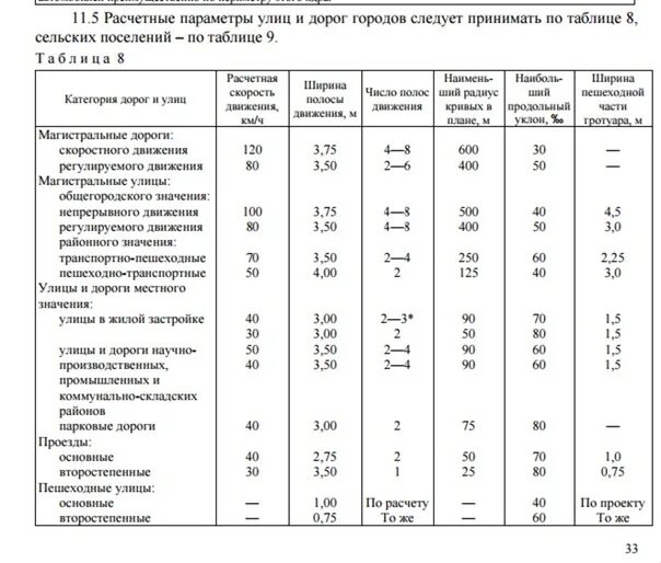 Сп 42 градостроительство. СП42.13330.2016 таблица к1. СП 42.13330.2016 таблица 5.1. СП 42 коэффициент плотности застройки. Таблица 11.2а СП-42.13330.2016.