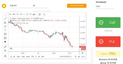 Бинарные опционы лучшие платформы на сегодняшний