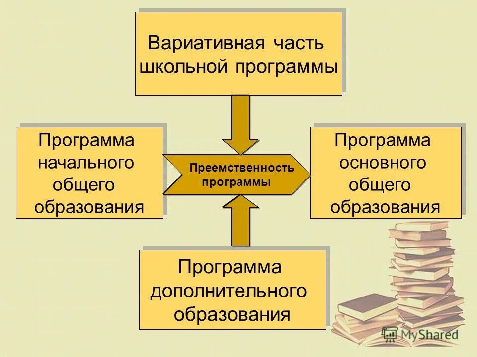 Вариативные программы начального общего образования. Вариативность содержания образовательных программ это. Методическое сопровождение спо. Вариативные программы начального общего образования. Вариативную часть программы начального общего образования.