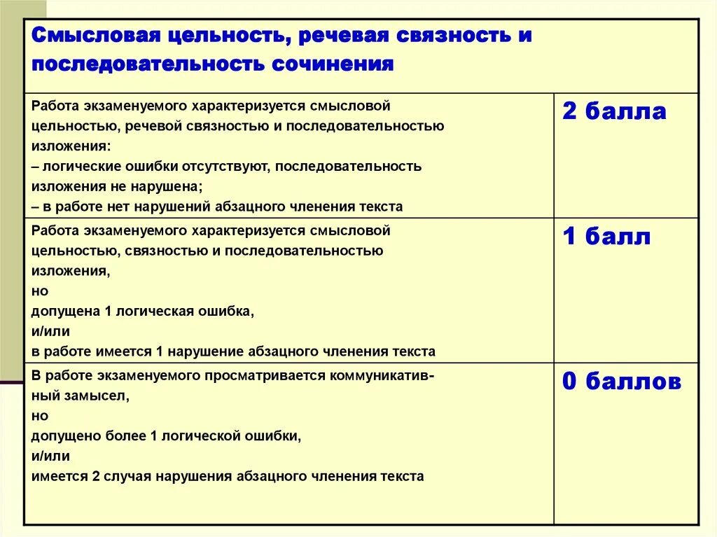 Связность текста это. Смысловая целостность текста это. смысловая цельность речевая связность. смысловая цельность, речевая связность и последовательность. смысловая цельность, связность и последовательность сочинения.