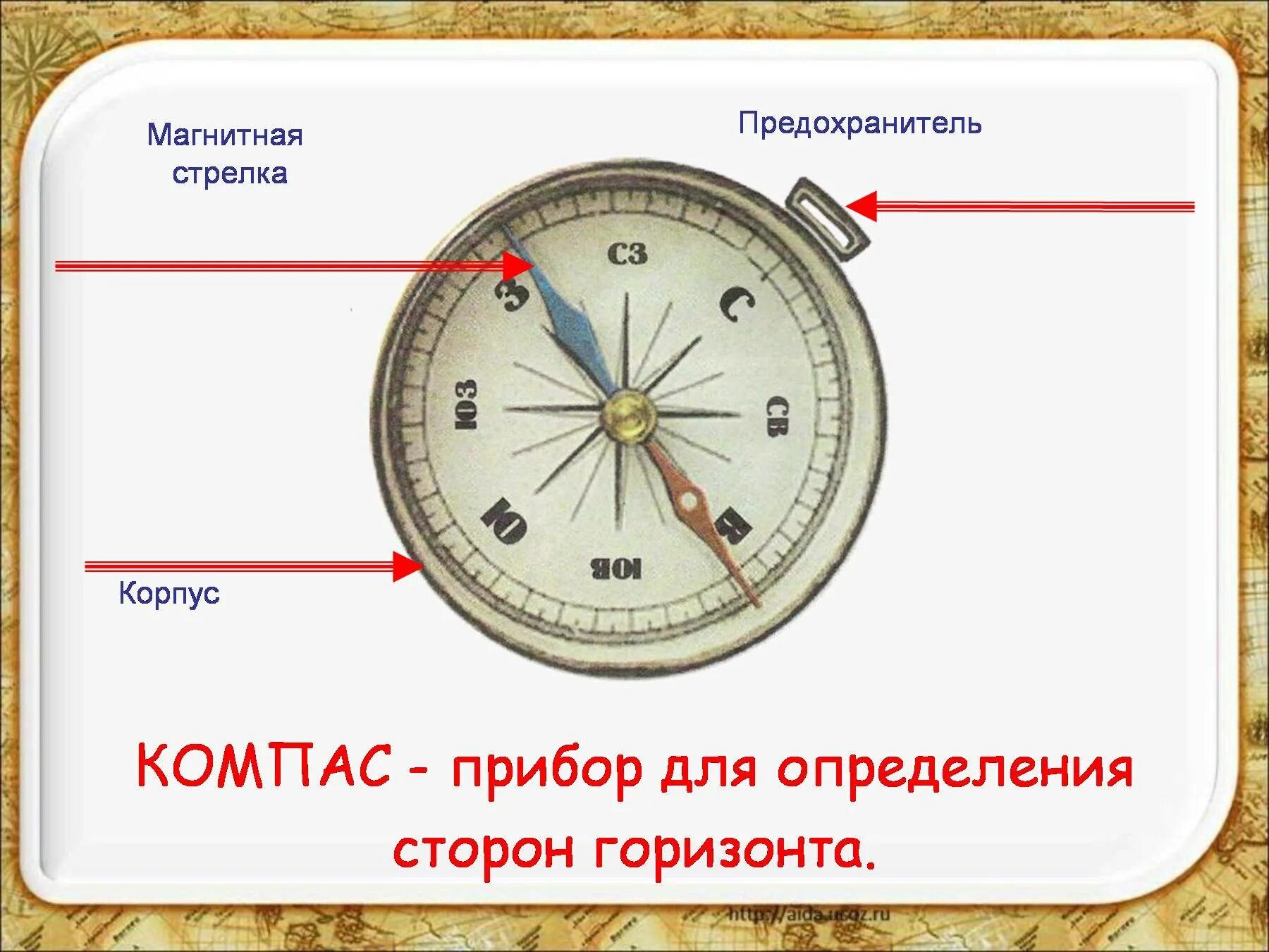 Компас это 2 класс окружающий мир. Компас. Компас и его составные части. Прибор для определения сторон горизонта. Компас это прибор для определения сторон горизонта.