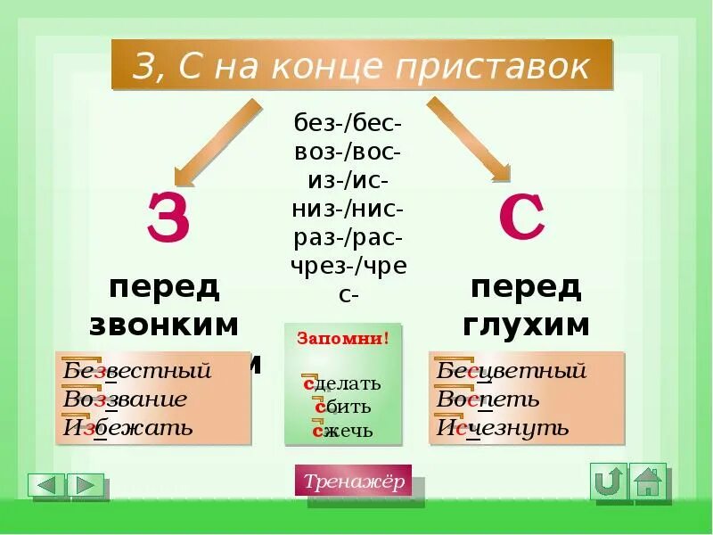 Правописание приставок без бес. Правило написания приставок без и без. Правописание приставок без и бес правило. Правописание приставок на з и с таблица.