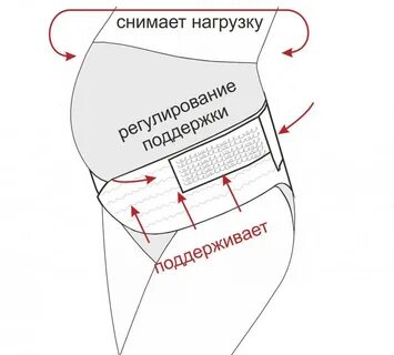 Как правильно подобрать бандаж для беременных