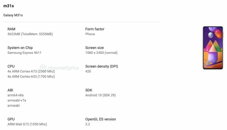 Процессор самсунг м31. Самсунг м31s Размеры. Самсунг м31 габариты. Samsung Galaxy м31 характеристики.