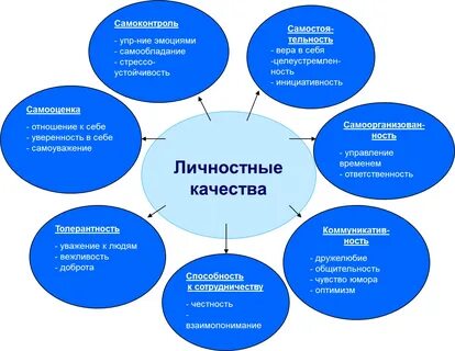 Педагогические проблемы методического характера