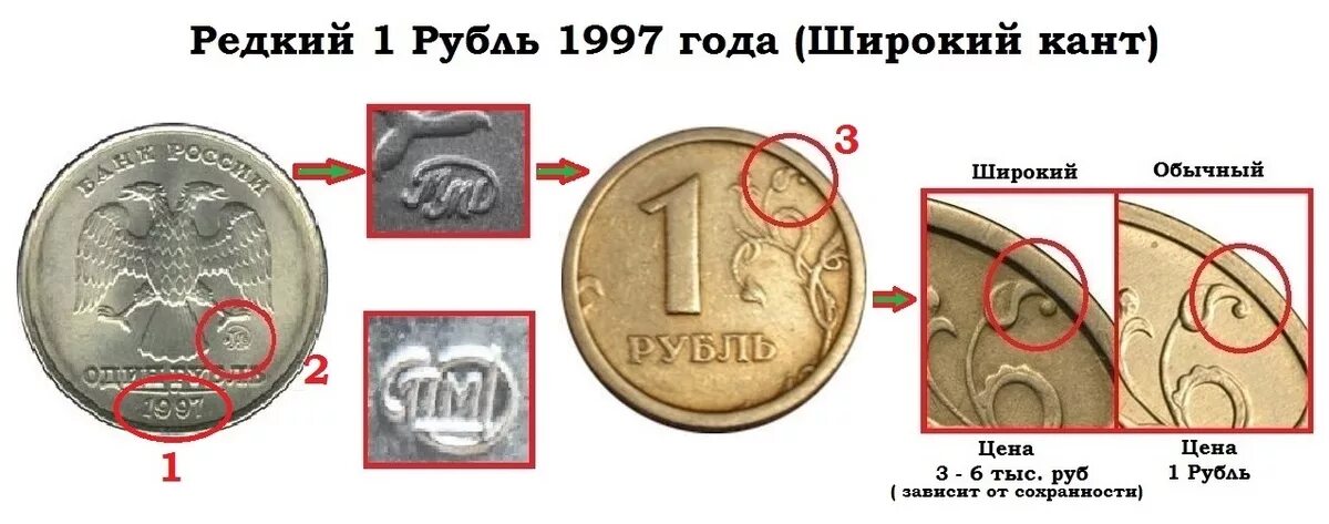 1 рубль мм. Монеты 1997 года широкий кант. Монета один рубль 1997 широкий кант. Широкий кант на монете 1 рубль 1997. Рублевая монета 1997 года широкий кант.