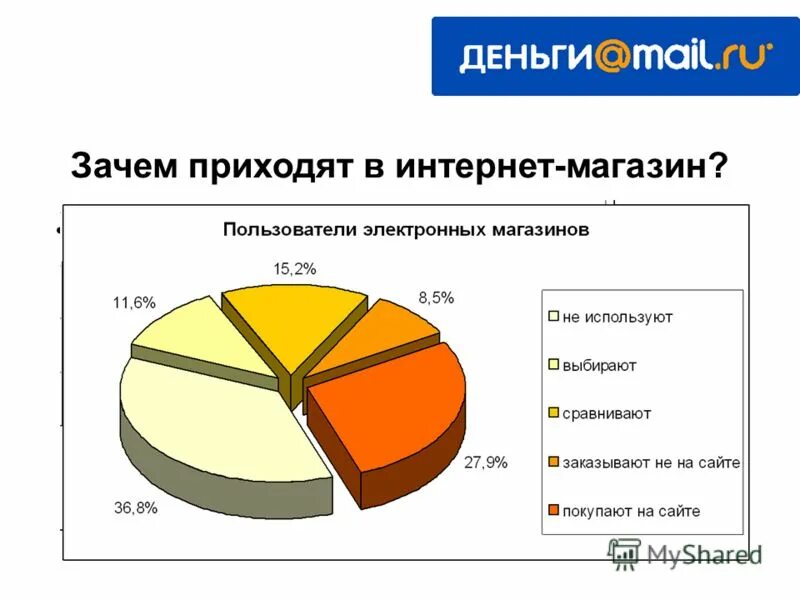 Почему в интернете дешевле