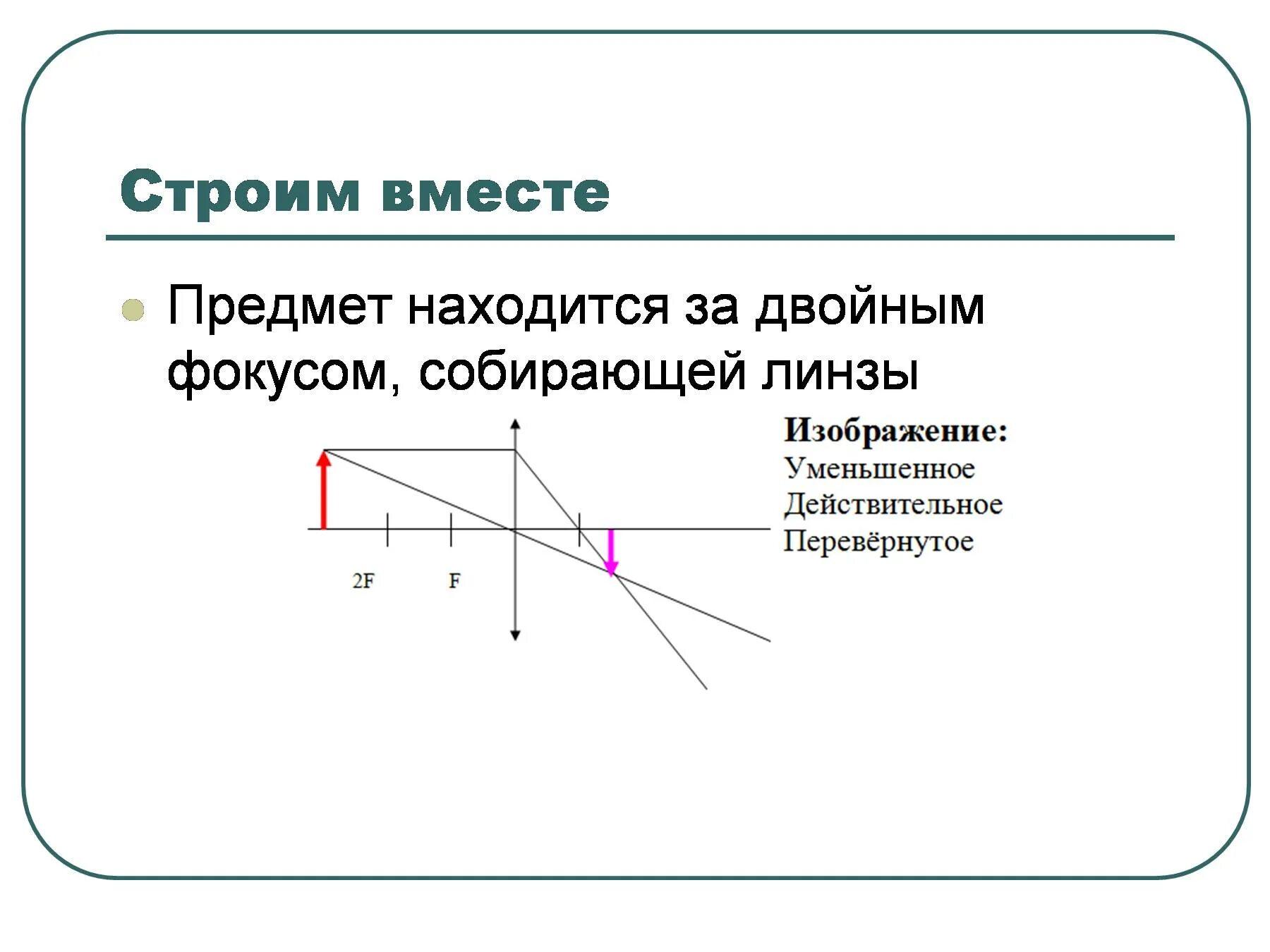 Собирающая линза находящийся за двойным фокусом