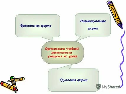 Формы уроков индивидуальные групповые фронтальные
