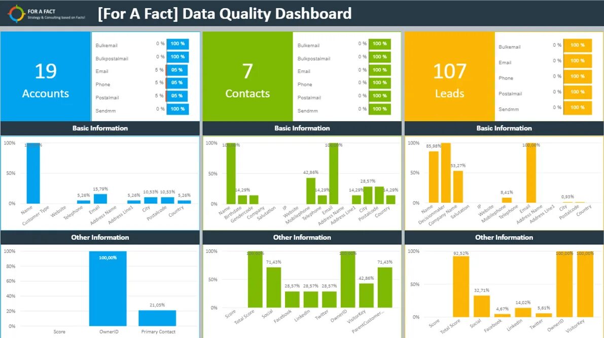 Анализ power bi. Дашборд повер би. Визуализация данных в Power bi. Дашборд Microsoft Power bi. Дэшборды в Power bi.