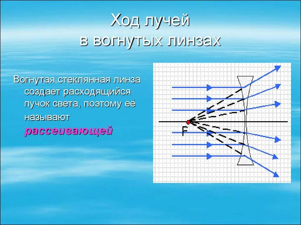 Световой луч через линзу. Ход лучей вогнутая линза. Ход лучей в линзах физика. Вогнуто выпуклая линза ход лучей. Ход лучей в линзах физика 8 класс.