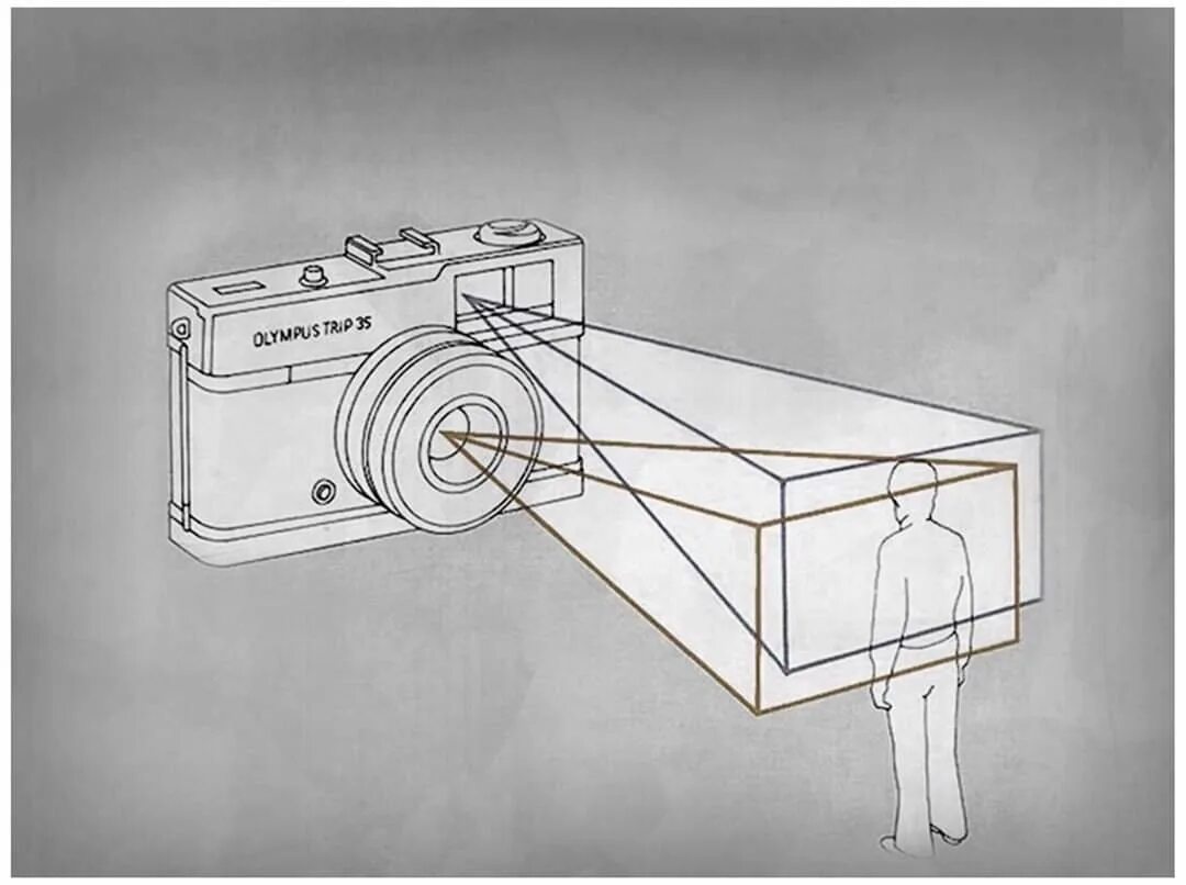 Изображение даваемое фотоаппаратом