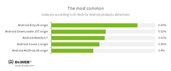 Android bankbot 474 origin