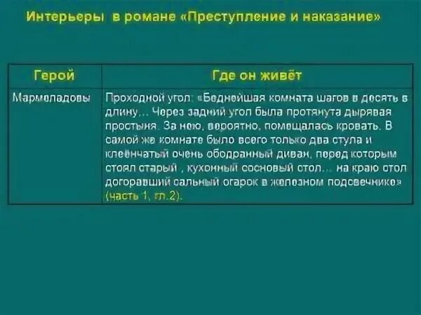 Время года в романе преступление и наказание