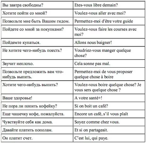 Перевод французских предложений. Французские слова. Фразы на французском. Разговорные фразы на французском. Популярные фразы на французском.