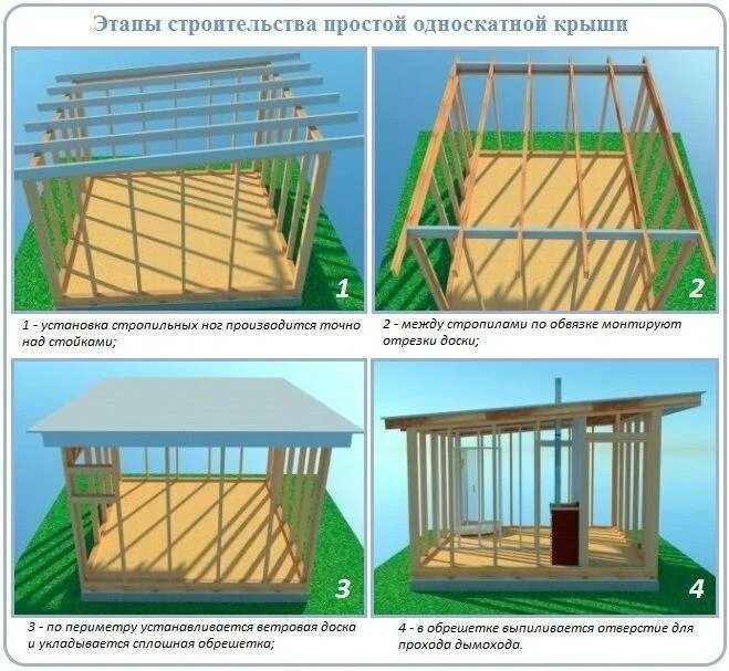 Односкатная беседка 3х4 схема. Беседка 3 на 6 чертеж односкатная. Сарай с односкатной крышей 3х6. Каркас односкатной кровли каркасного.