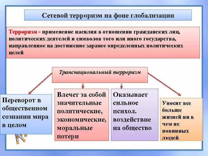 Как связан процесс глобализации и терроризм. Глобализация и международный терроризм. как связаны глобализация и возникновение международного терроризма. сетевой терроризм на фоне глобализации. сетевая структура терроризма.
